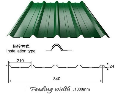 840/850 Double Layer IBR and Corrugated Profile Roof Sheet Roll Forming Machine with 6kw Power