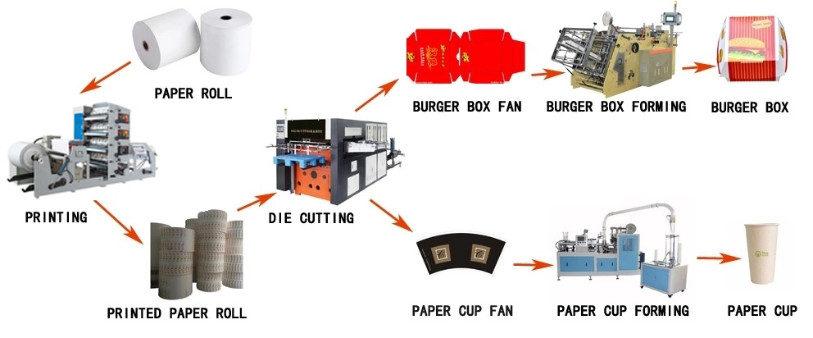 4.5kw Fast Food Corrugated Paper Lunch Box Machine 150pcs Per Min