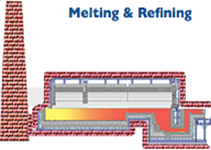 New Technology 100tpd Glass Melting Furnace High Efficiency Production 0