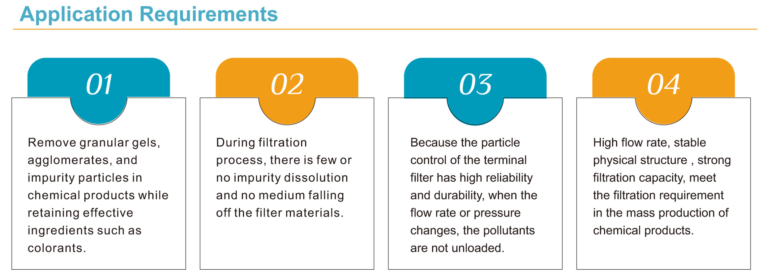 5" 0.45μM Pharmaceutical Filter Cartridge PTFE Pleated Filter Cartridge