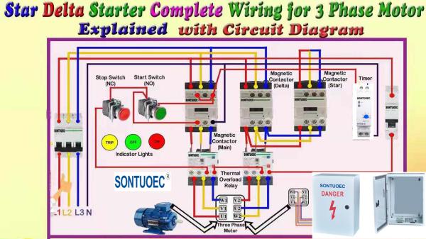 Sontuoec Distribution Box DOL Magnetic Starter For Water Pump