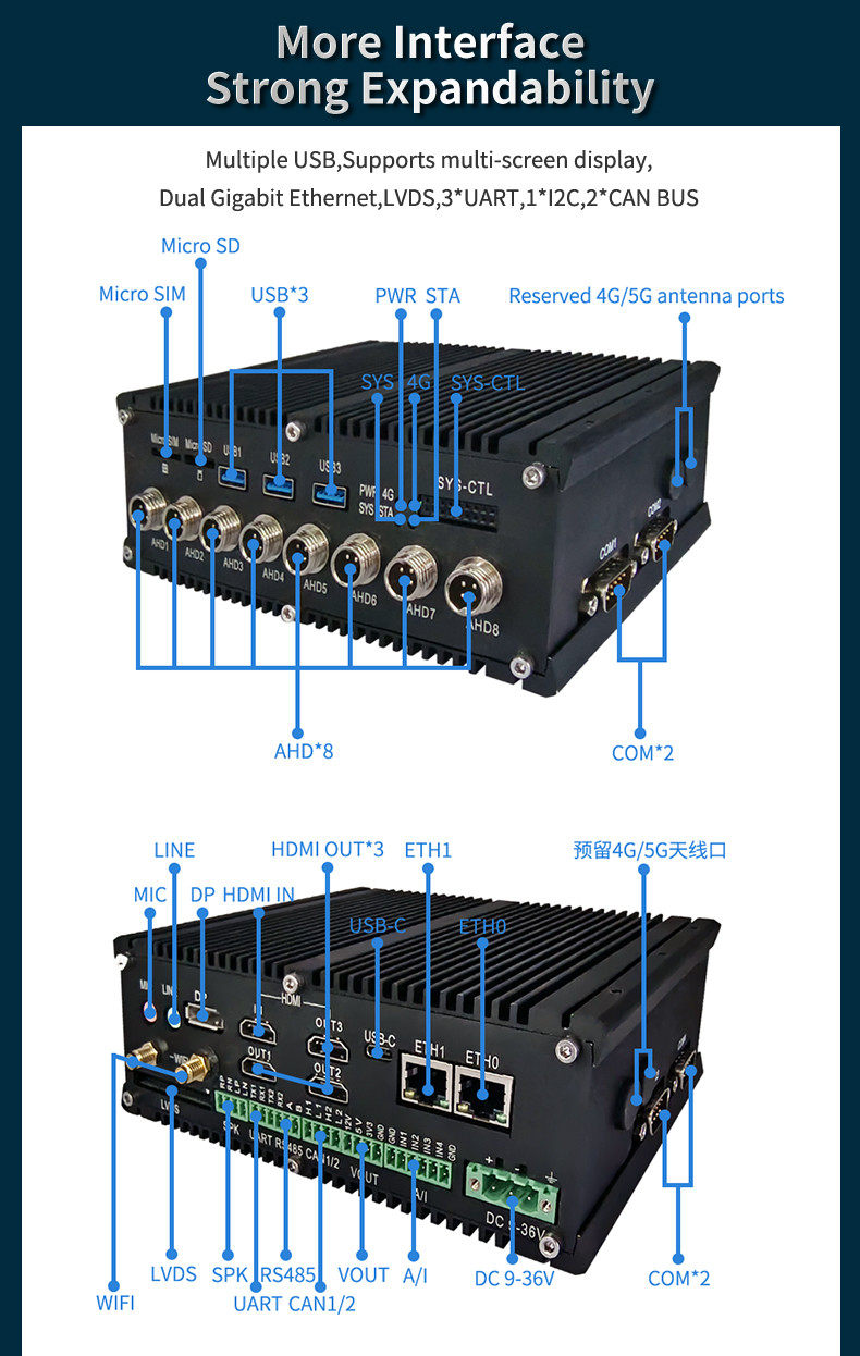 8nm CPU ARM Vehicle Embedded PC Fanless 6 TOPS For Transportation