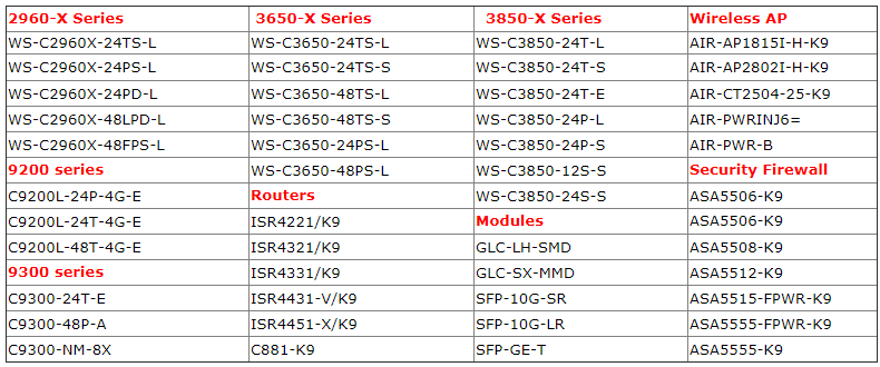 WS-C2960X-24PS-L Original 2960-X 24 Ports GigE PoE Switch Private Mold for Efficiency