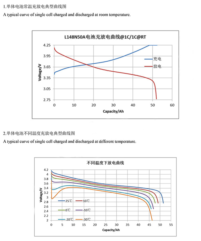 50Ah 3.7V L148N50A Prismatic Lithium Ion Battery Lifepo4 Ebike
