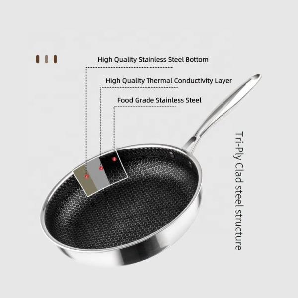 Custom Logo 304 Stainless Steel Frypan Non Stick Universal Oil Free With Glass