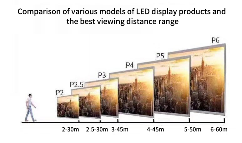 Advertising Small Pitch Indoor Rental LED Display TFT for Conference Room high resolution