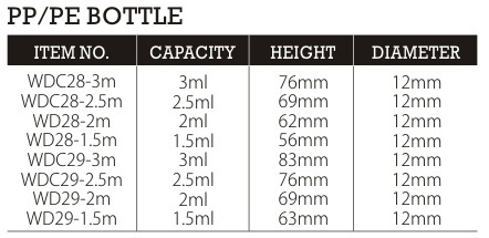 Industrial Personal Care 1.5ml 2ml 2.5ml 3ml Pocket Sprayer Bottle with PP Collar