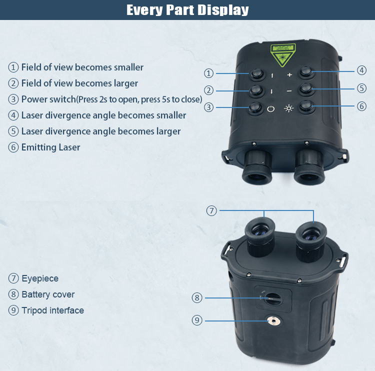 1500m Laser Rangefinder Location Accuracy Analysis Long Range Radar Detection