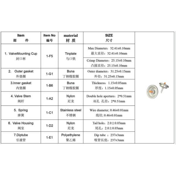 Foam Release Valve, Shaving Dispenser Valve – Suitable for Unisex Shaving Products, Efficient Dispensing Component for Foam Gels