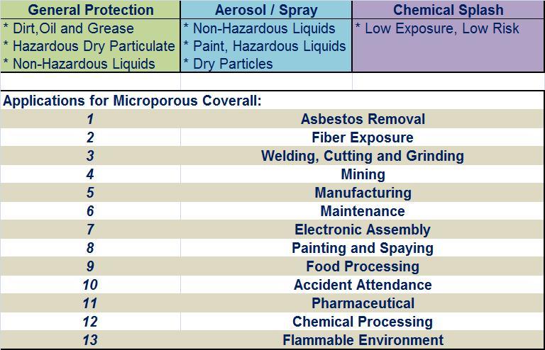 White Overalls Suits Disposable Coveralls with Hoods and Shoe Covers