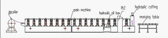 Full Automatic None - Stopping Stud And Track Roll Forming Machine Text Screen