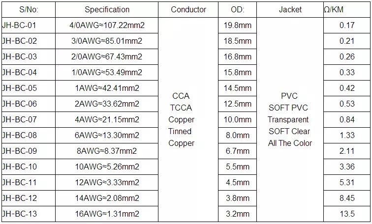 Power Station 35mm2 70mm2 Flexible Welding Cable