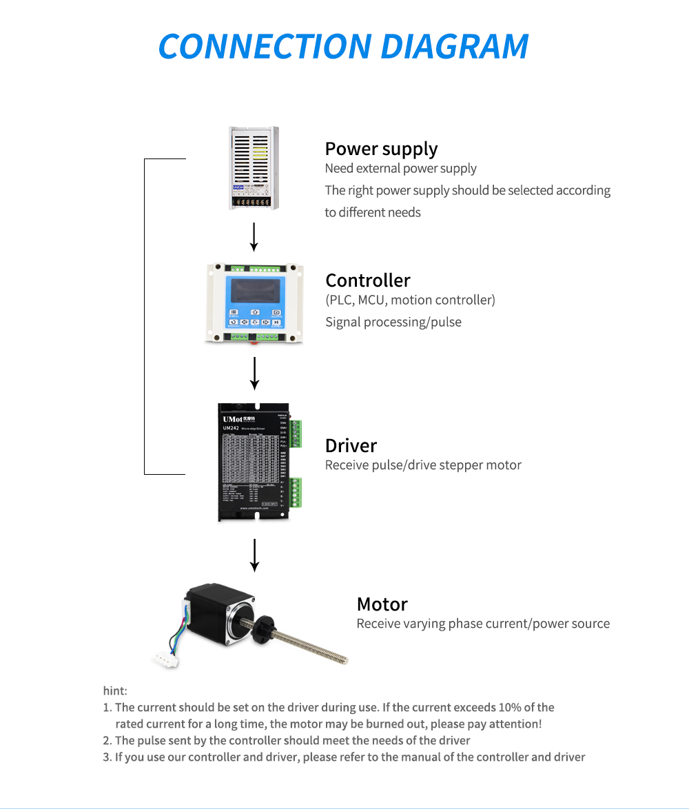 High Precision 1.2A Nema 17 Stepper Motor With 450mN.m Holding Torque and Worm Gearbox