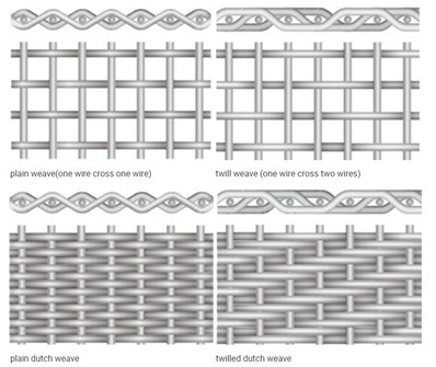 FDA Approval 1600mm Width 2mm Wire Mesh Stainless Steel For Trays