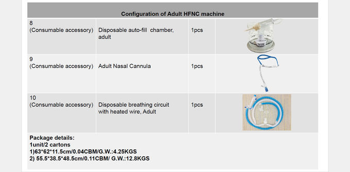 0.7MPa High Flow System Oxygen Therapy 10-120L/Min Non Invasive