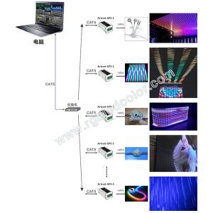 Madrix software online control ws2811 led strip with spi converter
