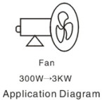 93mm 220VAC Variable Speed Control Switch