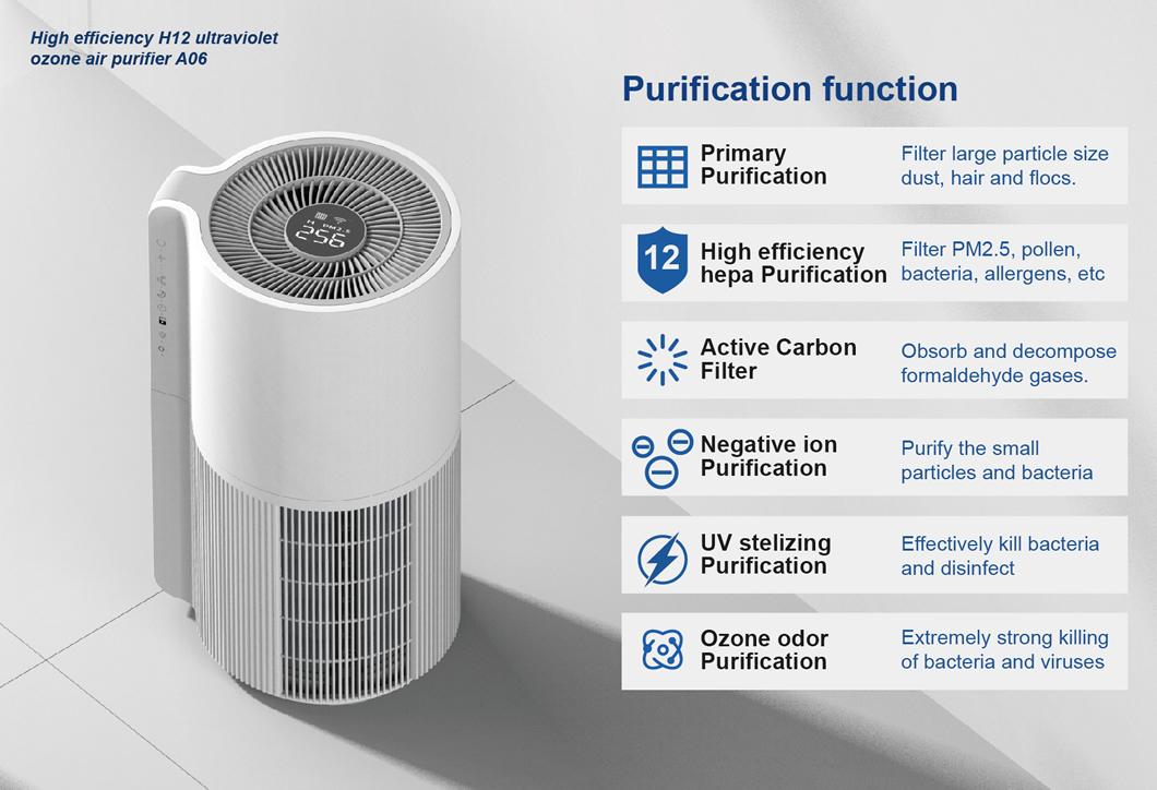 Homefish H12 HEPA Filter Mini Air Purifier Deep Sterilization 326m3/H