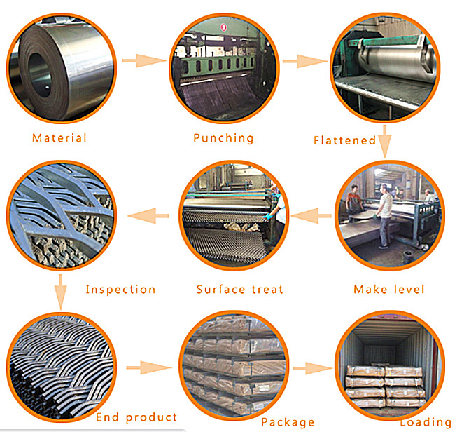 Commercial Galvanized 8mm Expanded Metal Wire Mesh For Walkways Cabinet Inserts