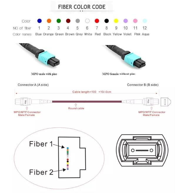 MPO - LC Om3 8 Core 40G Fiber Breakout Cable