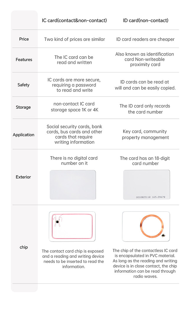 Custom PVC Plastic Membership Card Moisture Proof For Card Printer