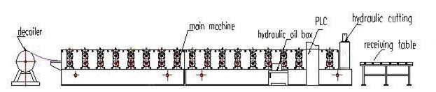 Steel Rain Water Gutter Equipment Cold Roll Forming Machine With Chain Transmission