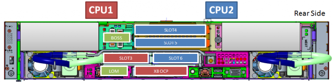 EMC R750xa Dell Poweredge Server 2U GPU Server Computer 6