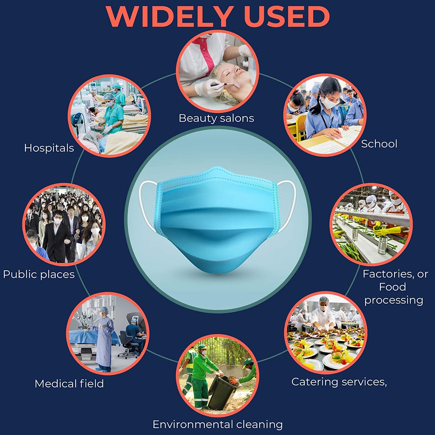 Three Layer Non Woven BFE 98% Disposable Surgical Face Mask