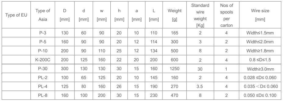 Super Thin Self Bonding Enamelled Copper Wire Magnet Wire For Voice Coils 130 - 220℃