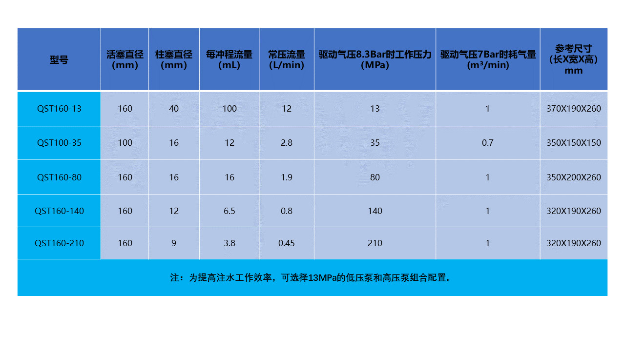 Safety Valves 20000psi Pneumatic Pressure Test Pump Fireproof Explosion Proof Type