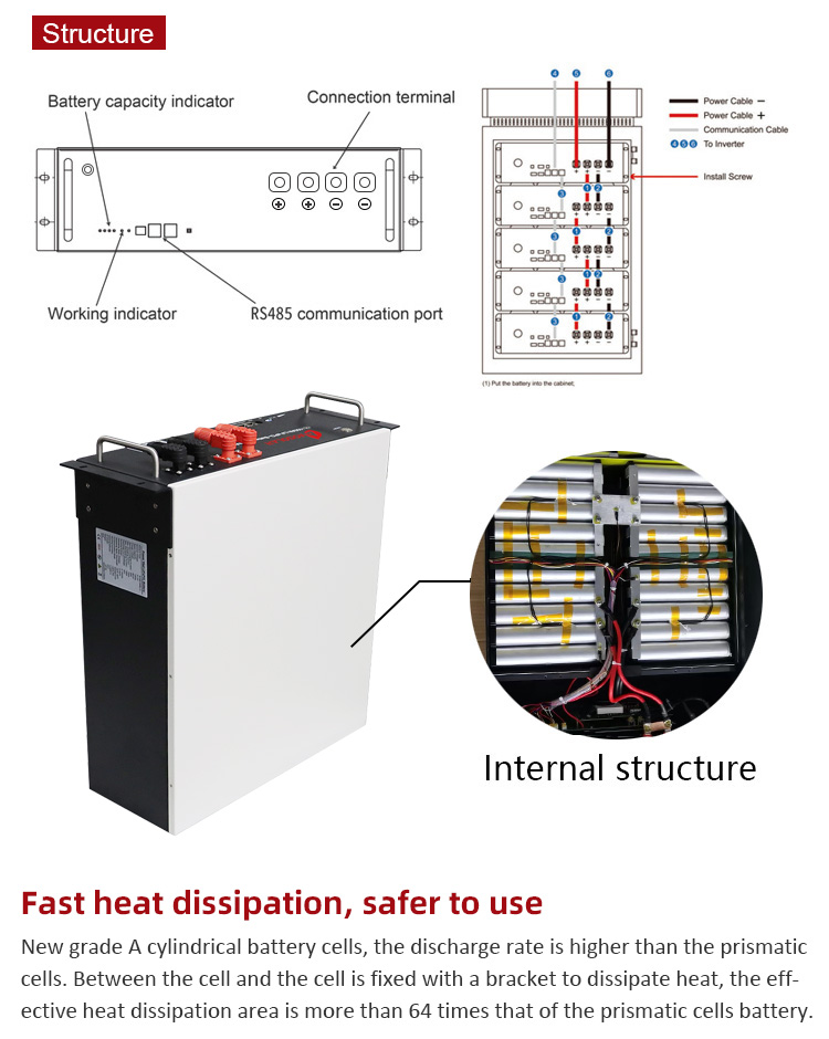 Amosolar 48V/51.2V 100ah 200ah 5kwh 10kwh 2.5kwh Lithium Ion Battery for Solar Storage