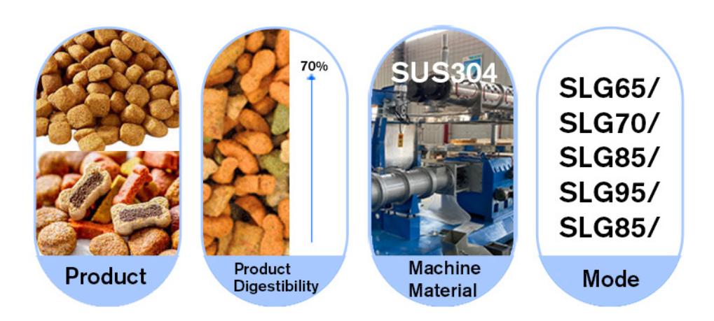 Electric Automatic Kibble Dry Pet Food Production Line