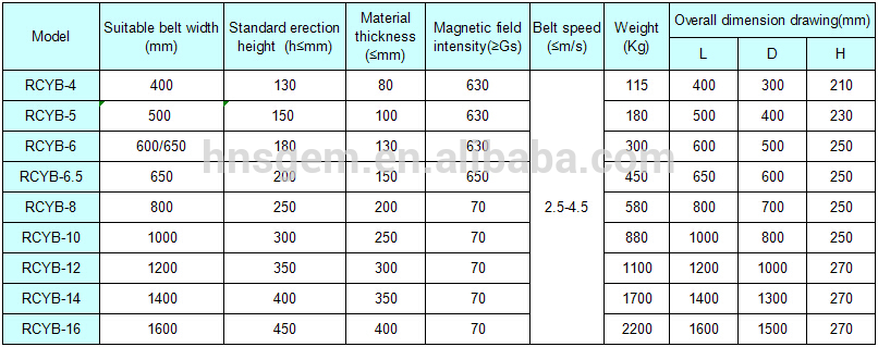 Overband Magnetic Separator for Conveyor Belts