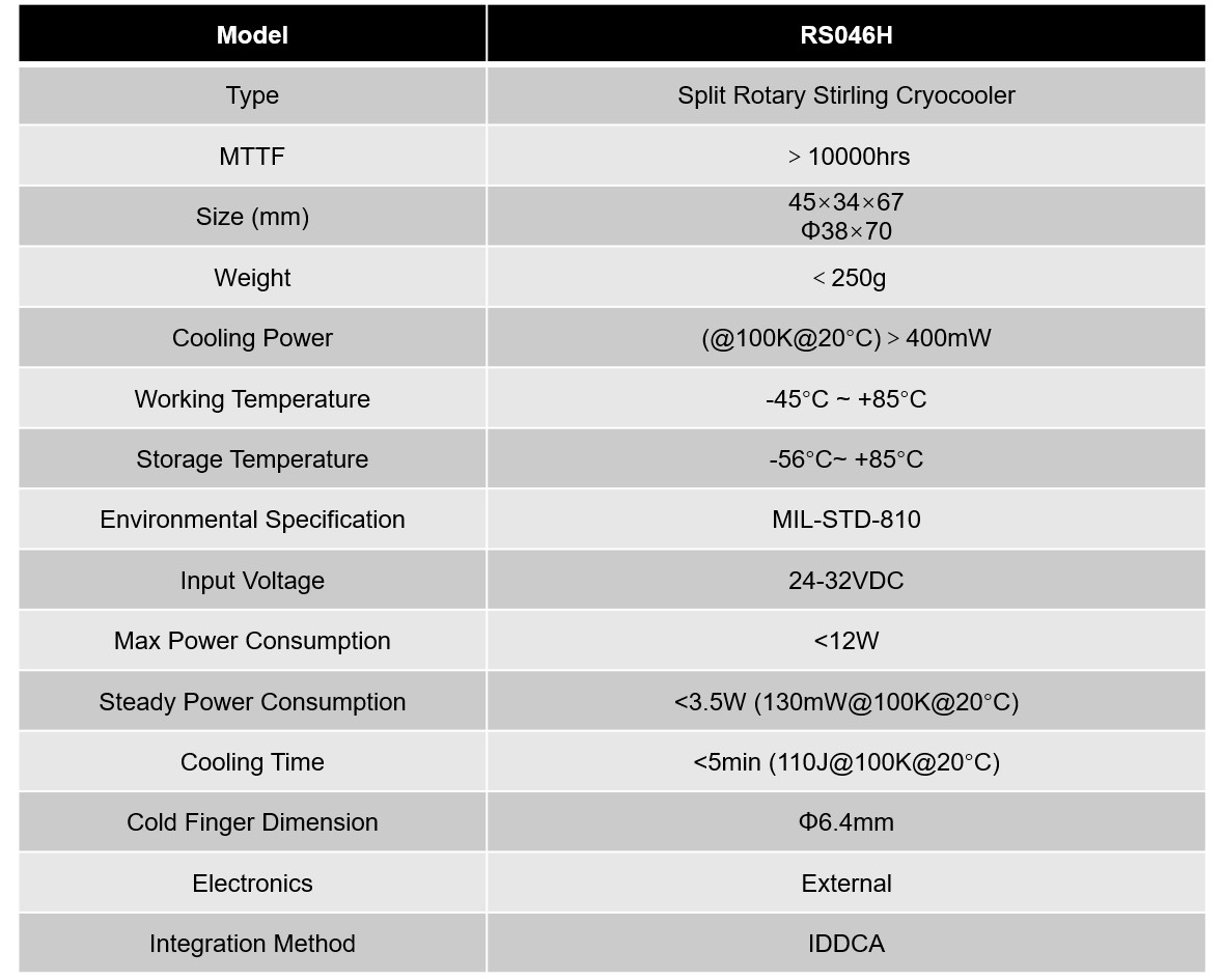 RS046H 400mW Integrated Dewar Cooler Assembly Split Rotary Stirling Cryocooler
