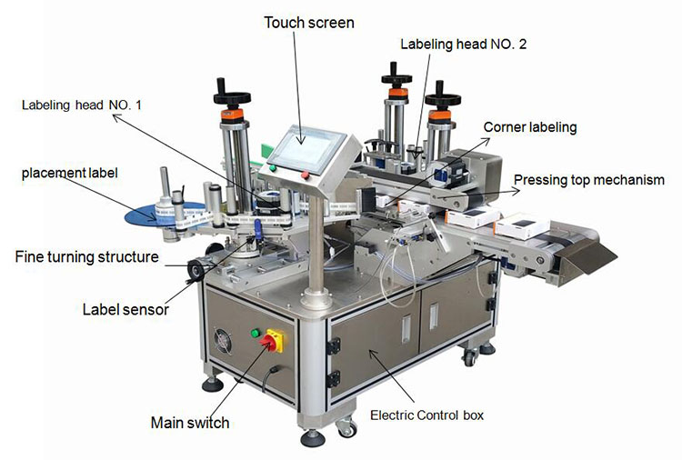 1100mm FK816 Double Size Folding Carton Anti Tamper Adhesive Sticker Packing Automatic Sealing Corner Labeling Machine