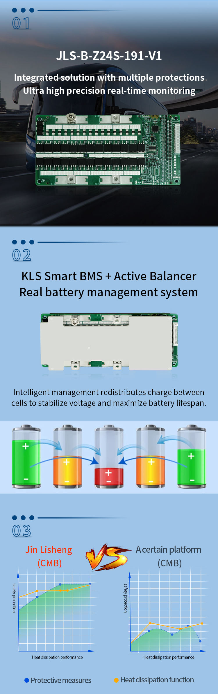 Custom 24s 72volt 50a Ion Bms For Electric Car , Pcm Pcb Bms Protection Circuit Board