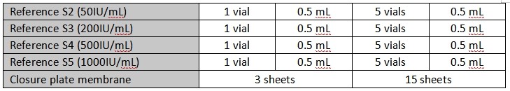 Laboratory Or Hospital High Precision Total IgE antibody IgE ELISA Test Kit