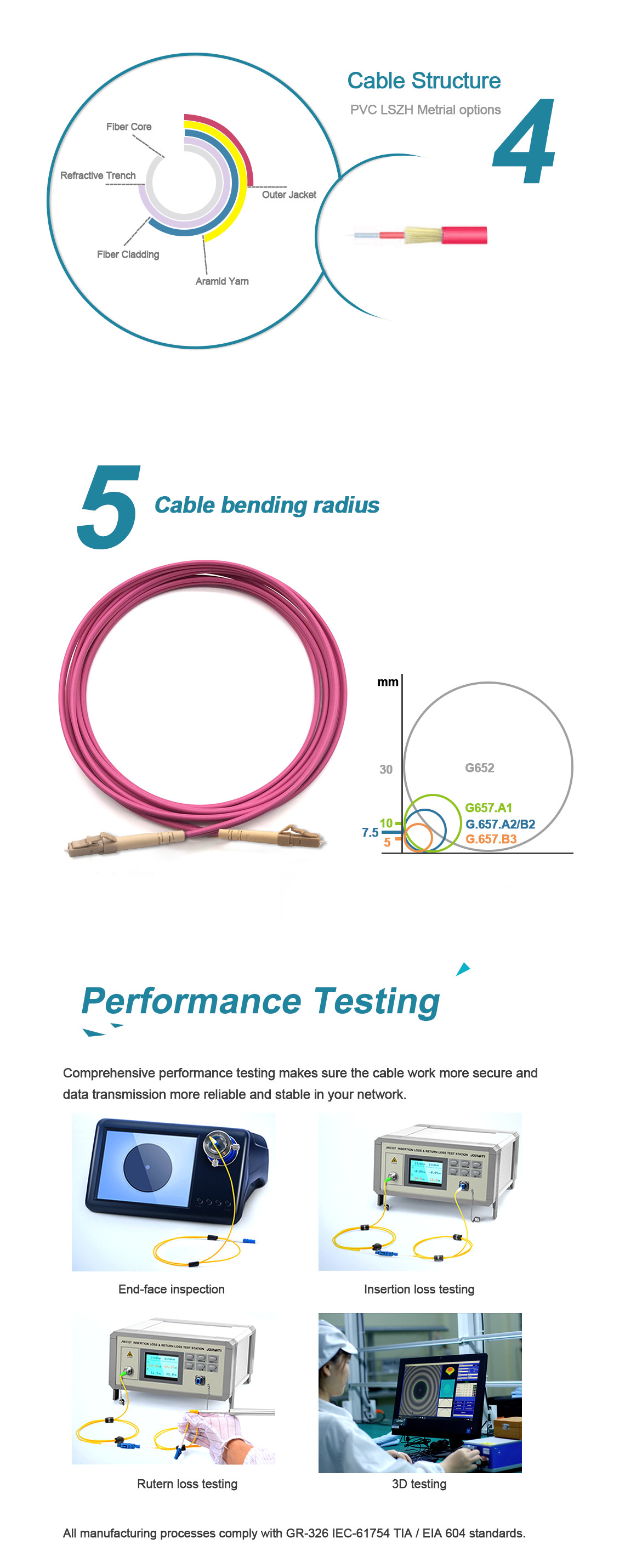 Violet LSZH PVC OM4 Simplex 3.0mm Fiber Optic Patch Cable LC UPC To LC UPC