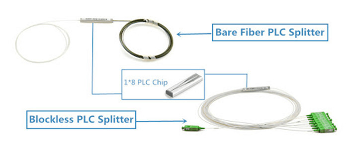 Mini Steel Tube LC / APC 2x8 Blockless Fiber Optic Cable Splitter