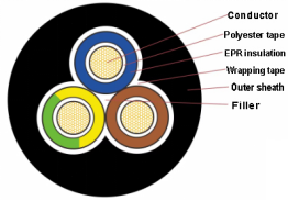 Flexible Copper Conductor Rubber Insulated Cable 300/500V IEC 60245 57 Rubber Cable