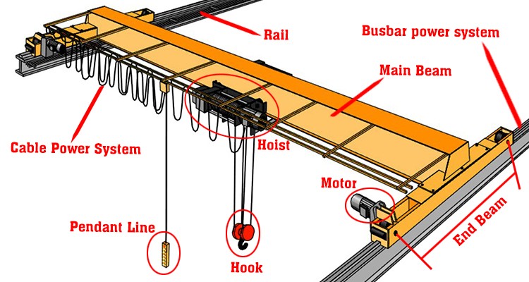 workshop crane design Anti Explosion Single Beam Overhead Crane 20T LB Type Running F Insulation Grade