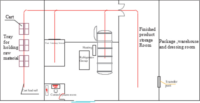 Steam Heating SUS316 GZLS Vacuum Drying Machine