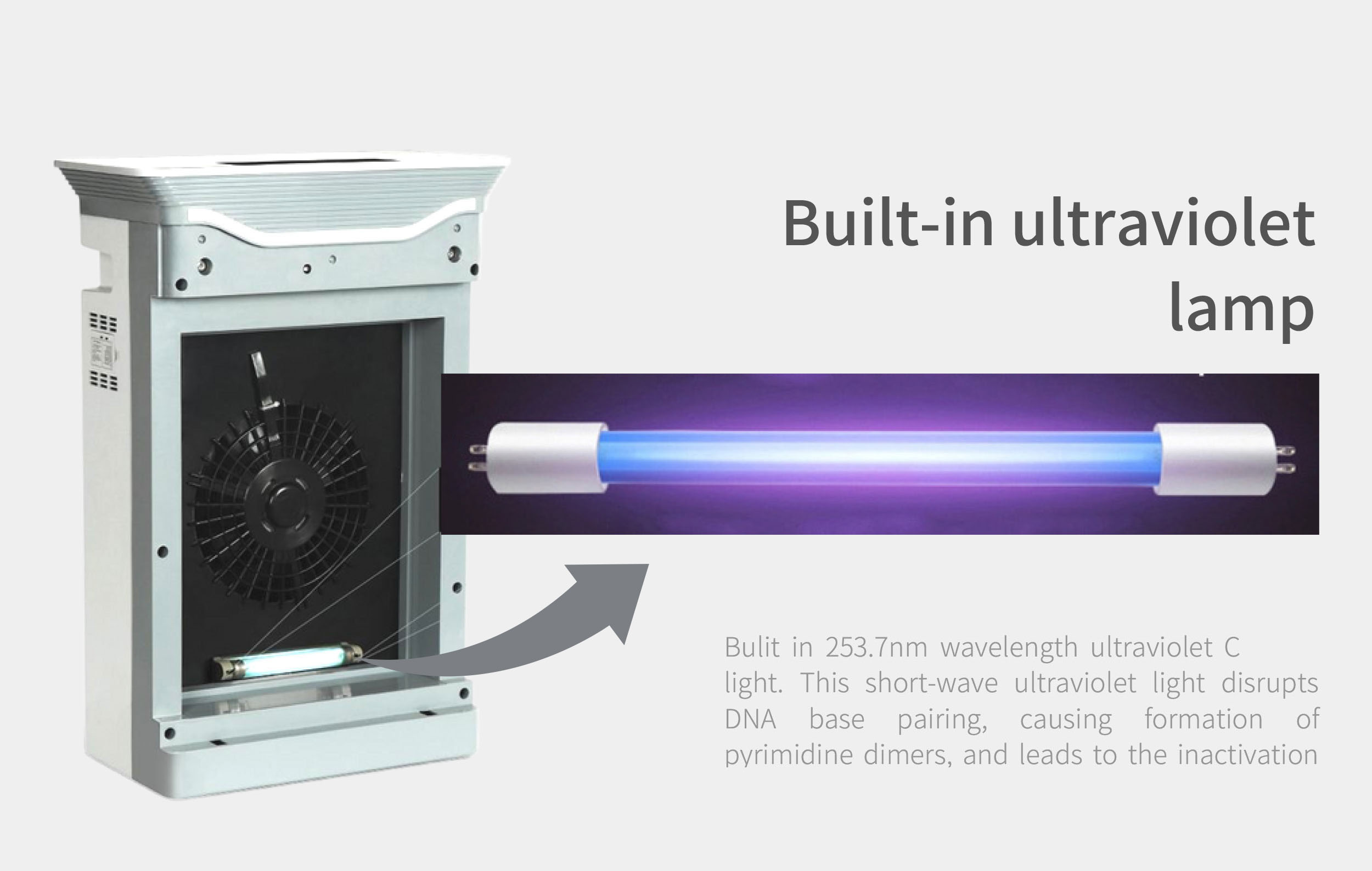 HOMEFISH Factory Wholesale Price Air Freshener UVC Sterilization Luftreiniger H11 HEPA Negative Ion Air Purifier for Home