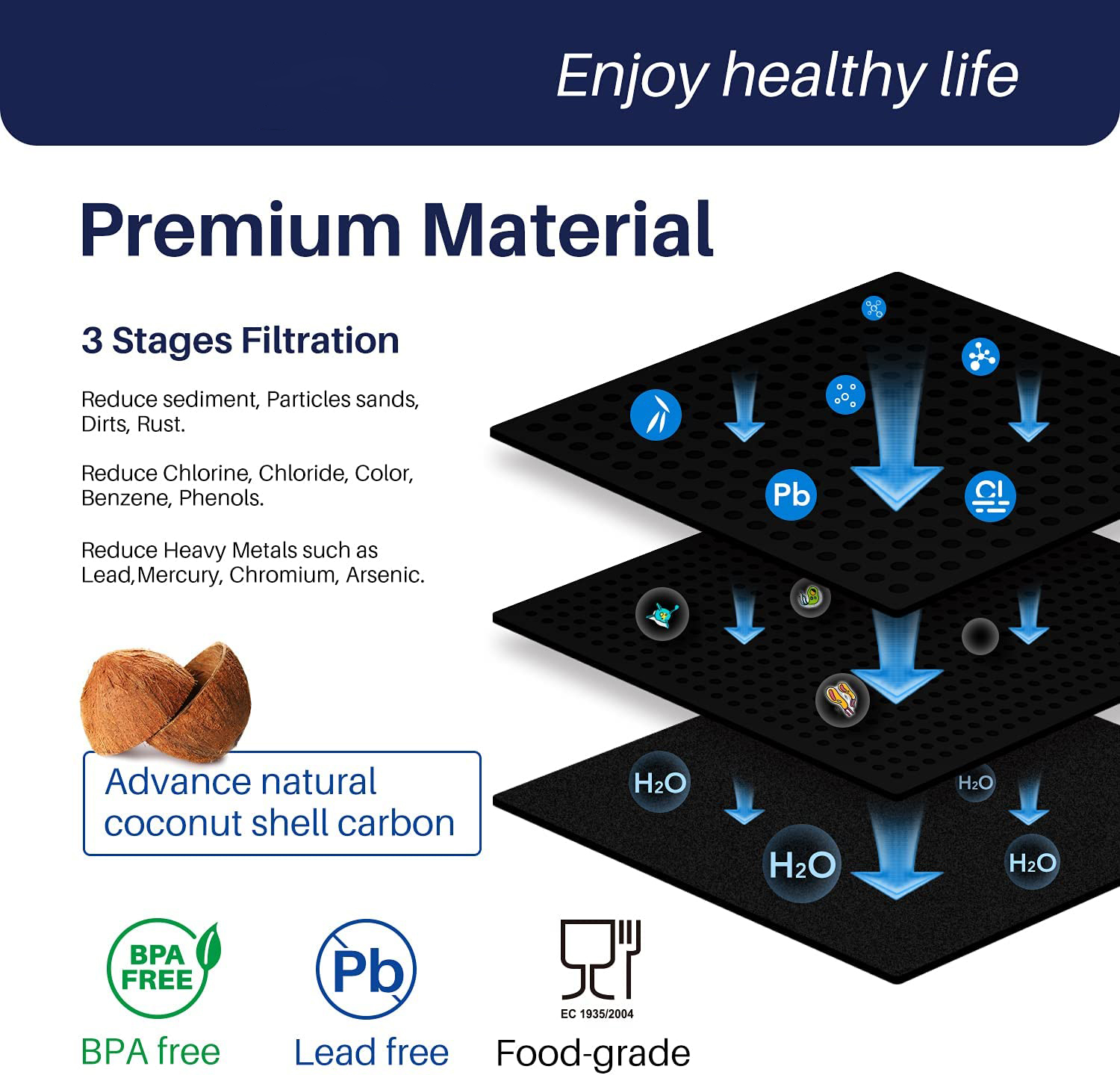 NSF42/NSF53 Certified G E XWFE Refrigerator Water Filter WR17X30702 Ozone Purifier