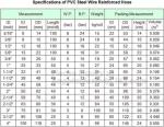 manufacture transparent pvc steel wire spiral reinforced water hose,coveying