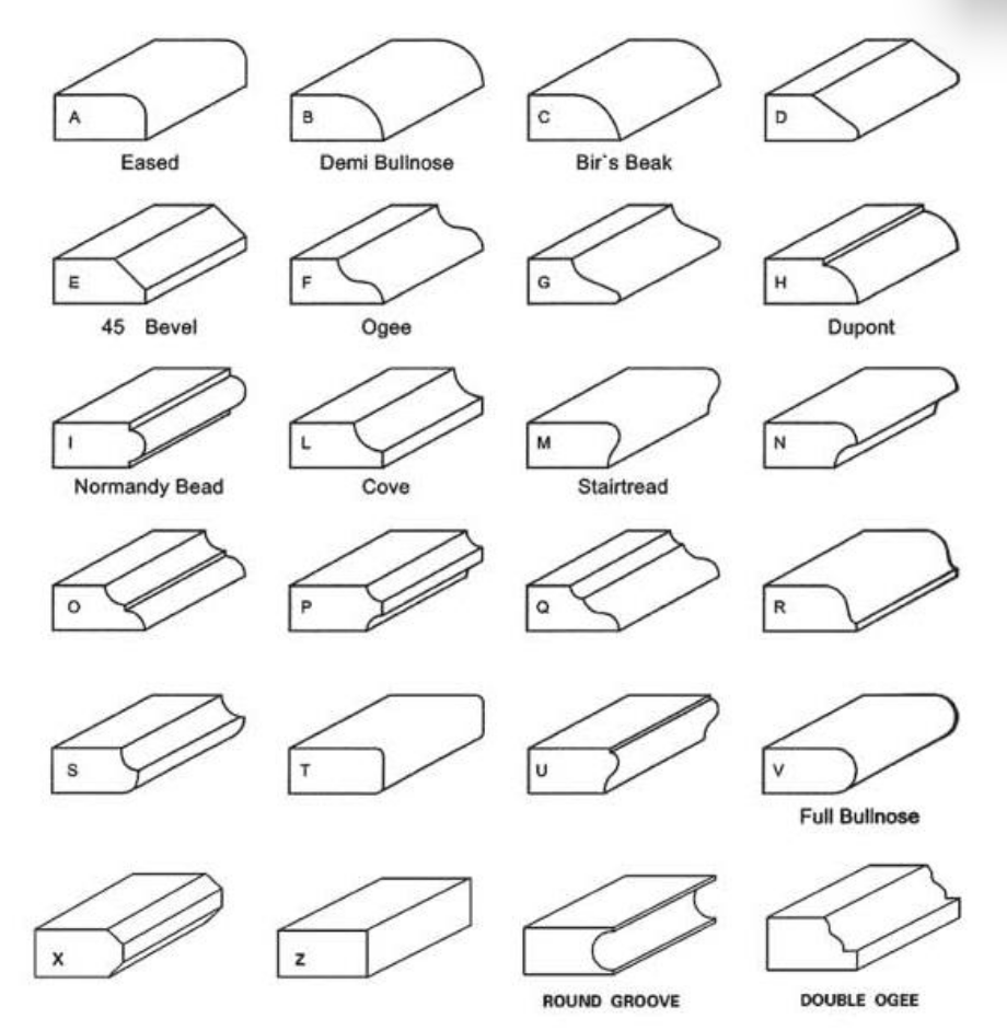 Portable Stone Router Bits For Stone Edge Profiling Countertop Shaping