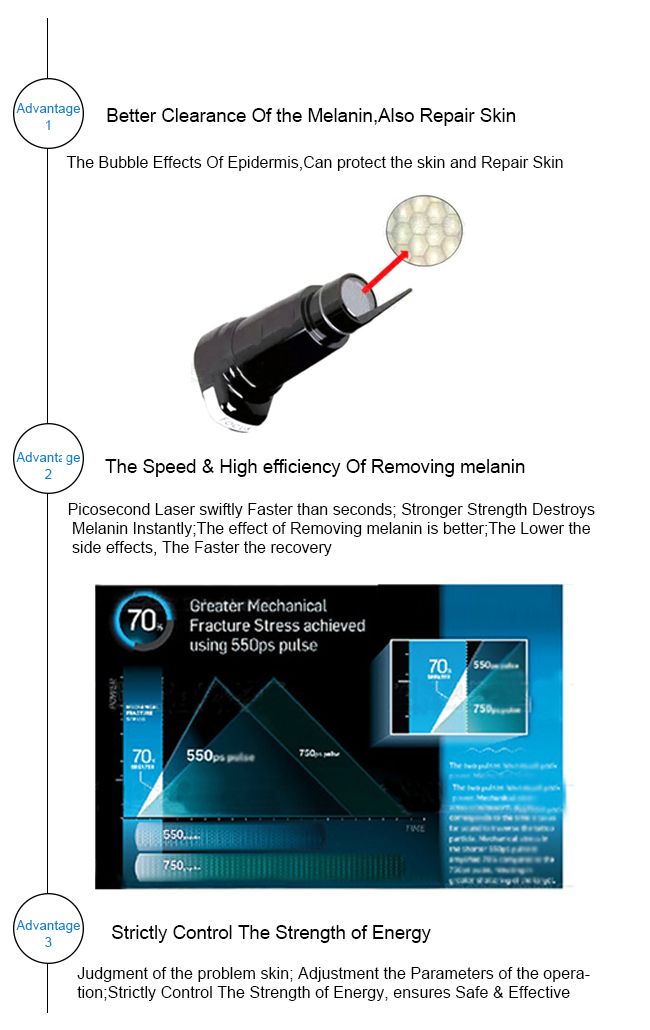 Picosecond laser 5.jpg