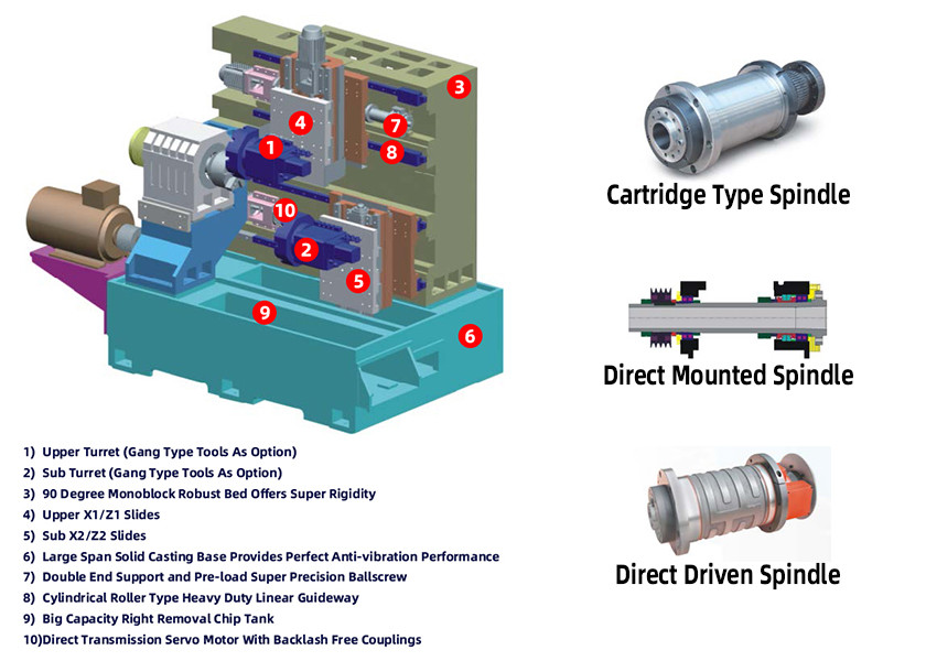 Direct Driven Spindle Multi Turrets CNC Turning Machine