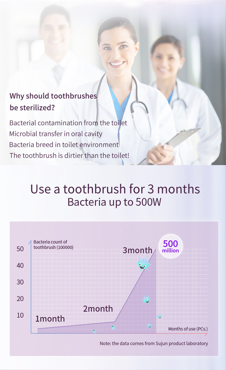 Professional Sonic Electric Toothbrush With UV 360 Disinfection Cup And Travel Case