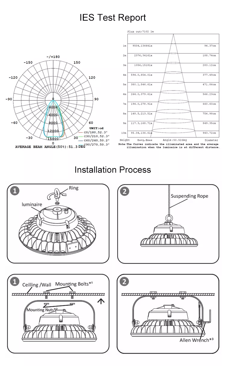 5 Year Warranty 150W 200W Led High Bay Warehouse Lights